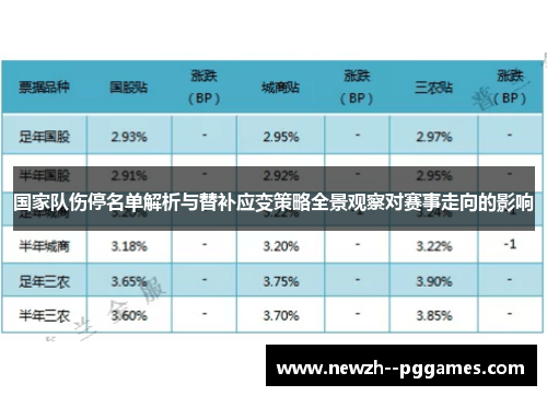 国家队伤停名单解析与替补应变策略全景观察对赛事走向的影响