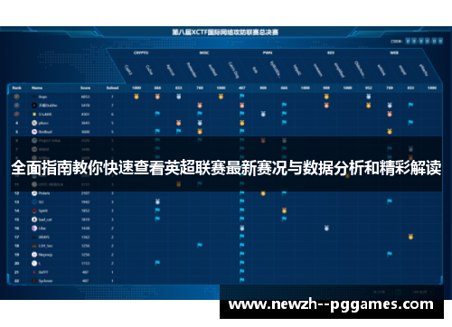 全面指南教你快速查看英超联赛最新赛况与数据分析和精彩解读