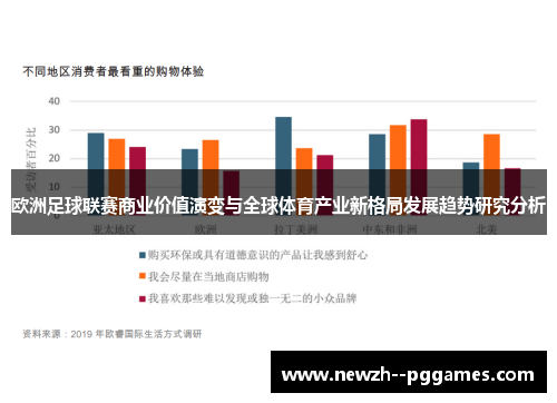 欧洲足球联赛商业价值演变与全球体育产业新格局发展趋势研究分析