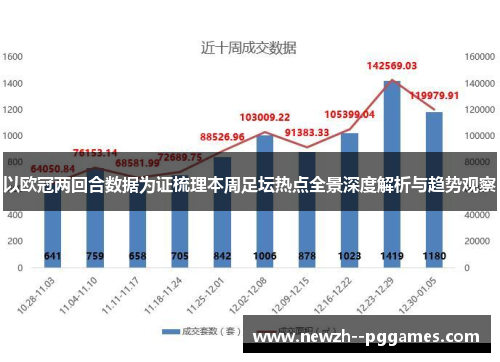 以欧冠两回合数据为证梳理本周足坛热点全景深度解析与趋势观察 以欧冠两回合数据为证梳理本周足坛热点全景深度解析与趋势观察