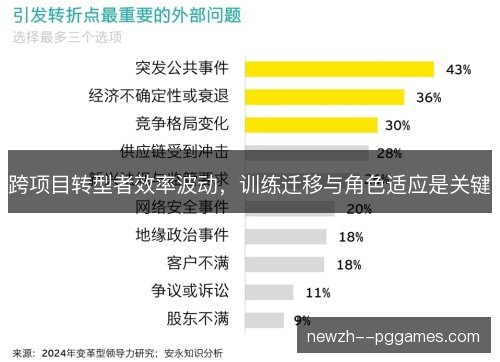 跨项目转型者效率波动,训练迁移与角色适应是关键 跨项目转型者效率波动,训练迁移与角色适应是关键