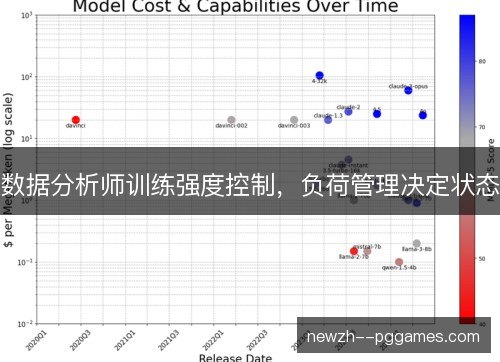 数据分析师训练强度控制,负荷管理决定状态 数据分析师训练强度控制,负荷管理决定状态